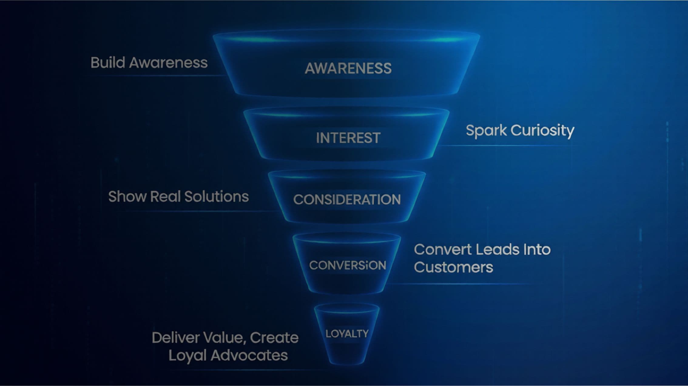 Top Business Funnel Optimization Services to Increase Conversions.jpg Business Funnel Optimization Services