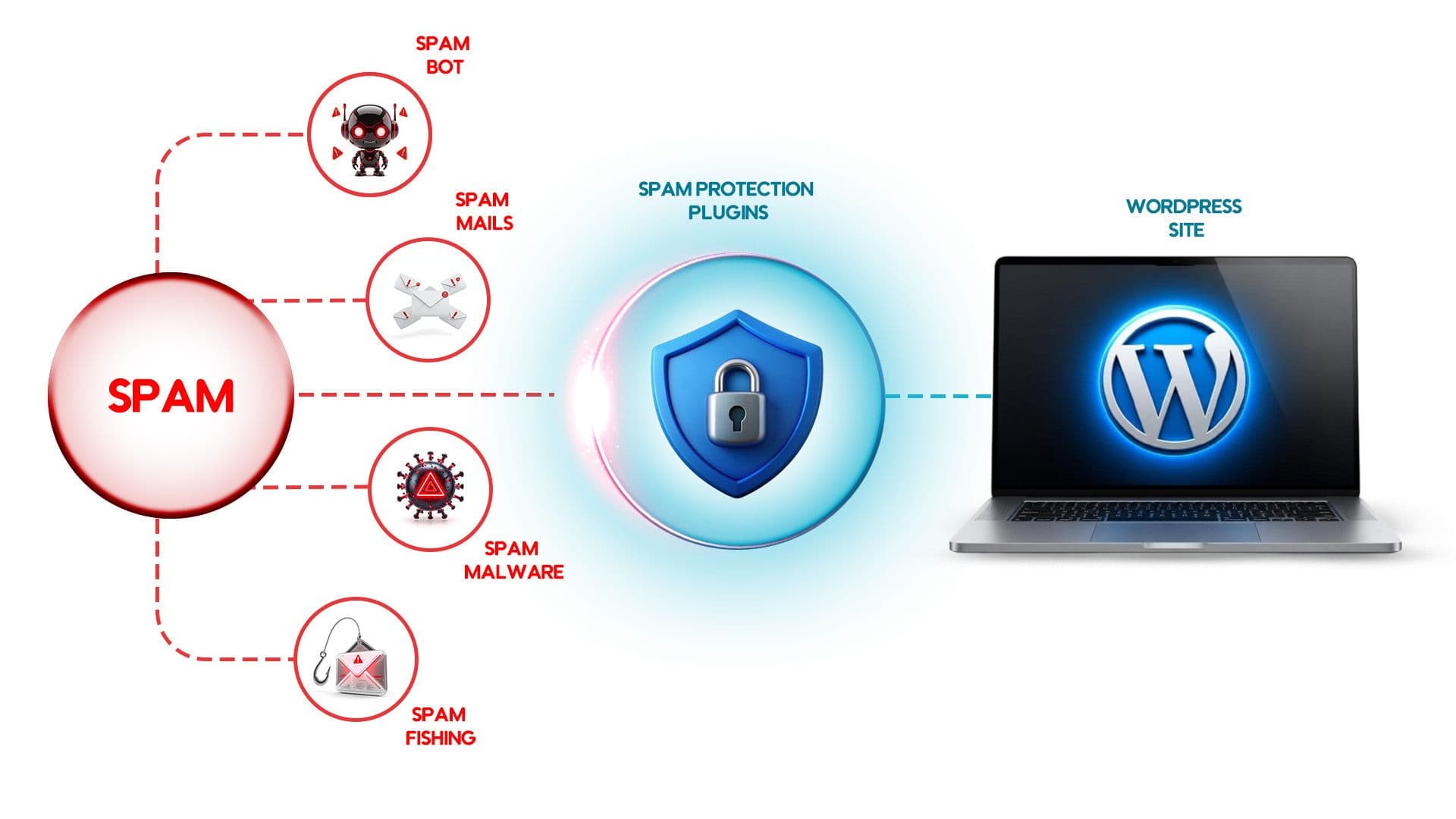 6 Best AI Powered Spam Protection for WordPress Sites in 2026.jpg Best AI Powered Spam Protection for WordPress Sites