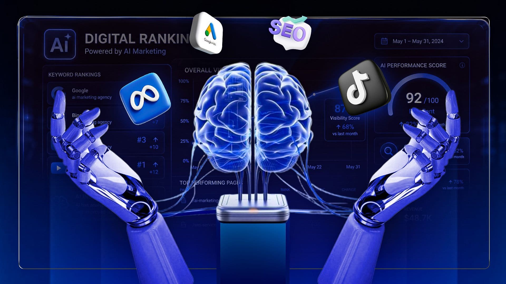 AI Powered Digital Marketing Agency Benefits for Businesses.jpg AI-powered digital marketing agency