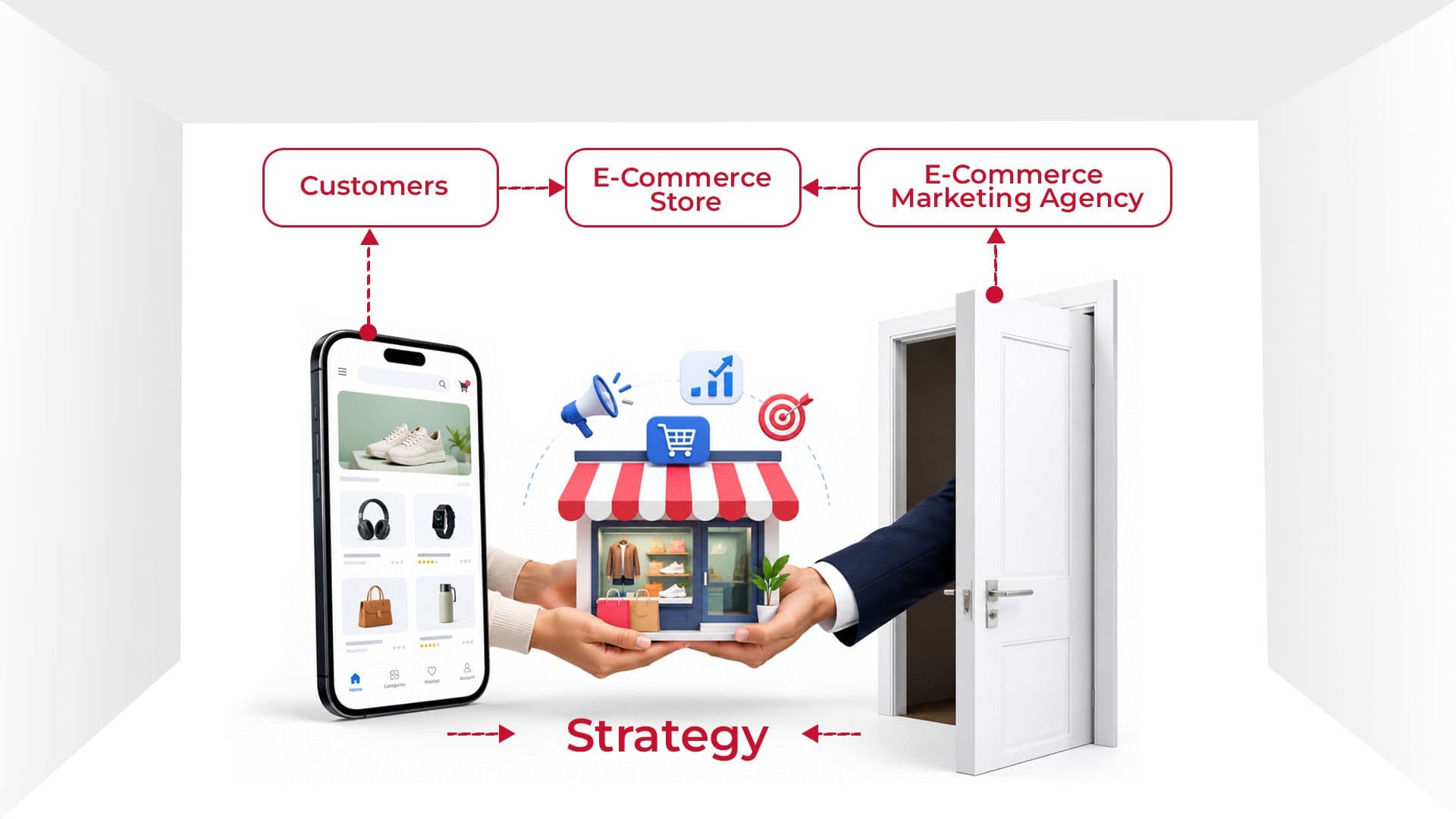 Ecommerce Marketing Agency.jpg E-commerce Marketing Agency