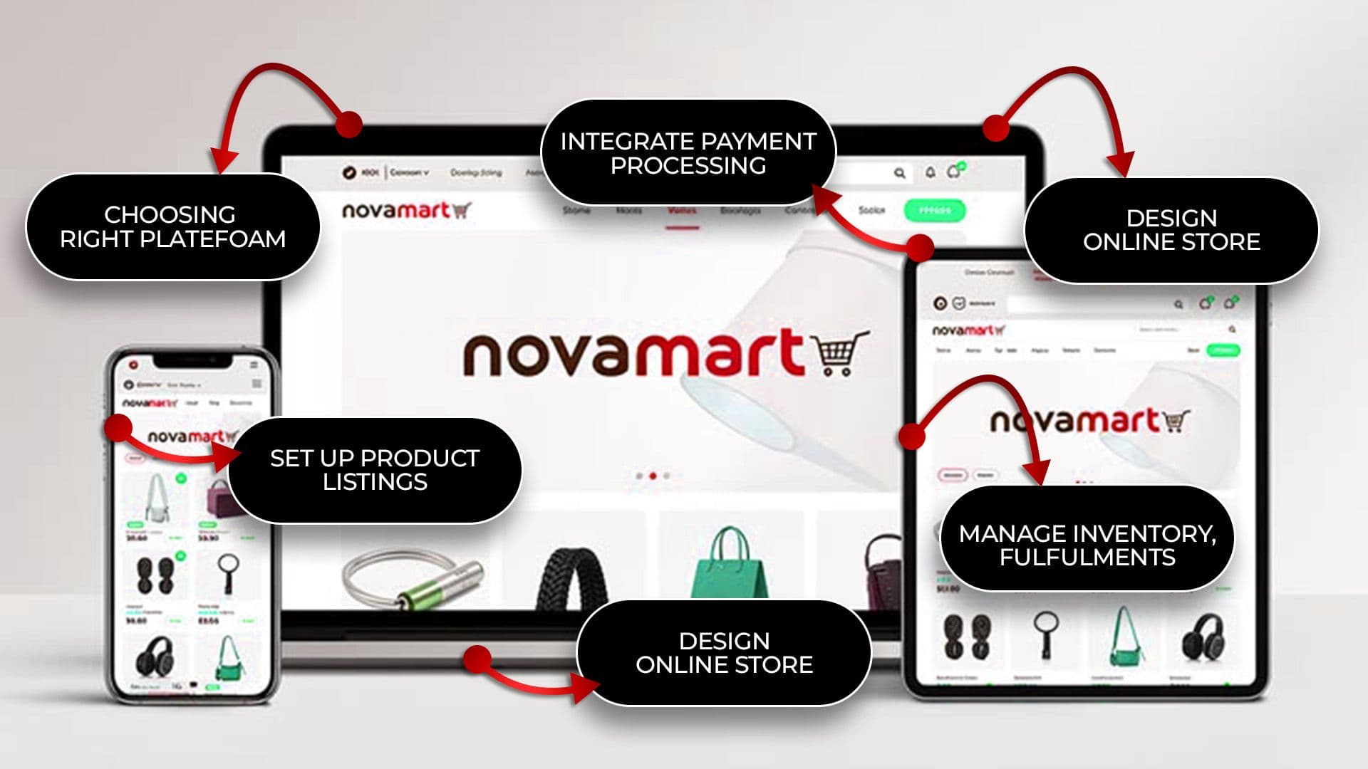 How to Create an Online Store a Detailed Guide 1.jpg How to create an Online Store
