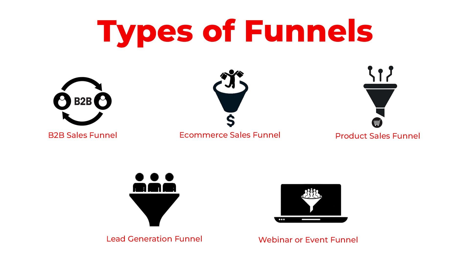 types of funnel.jpg Content Image