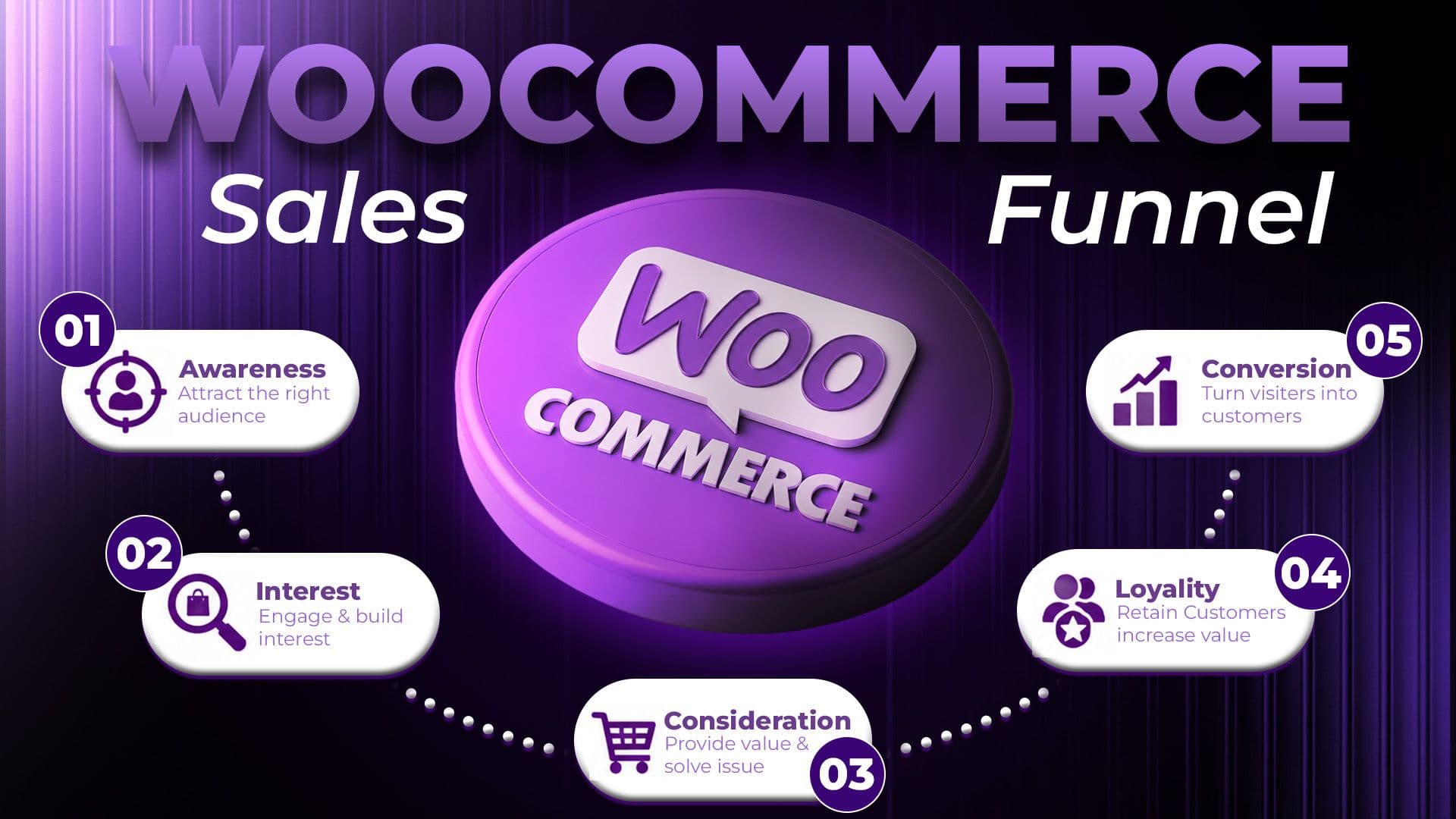 How to Build a WooCommerce Sales Funnel for More Sales.jpg How to Build a WooCommerce Sales Funnel for More Sales?