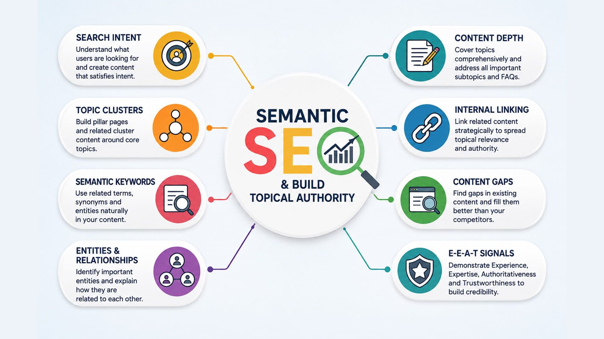 Semantic SEO & Build Topical Authority a Beginner's Guide.jpg semantic seo & build topical authority