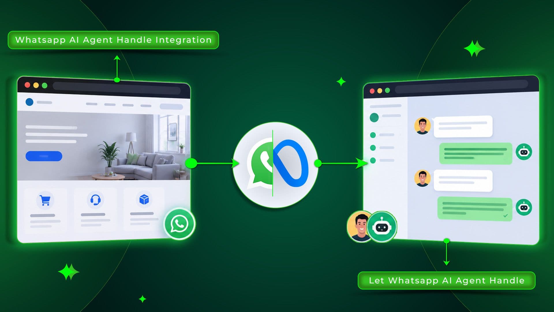 whatsapp meta ai agent.jpg How to Use Meta's WhatsApp AI Agents on Website