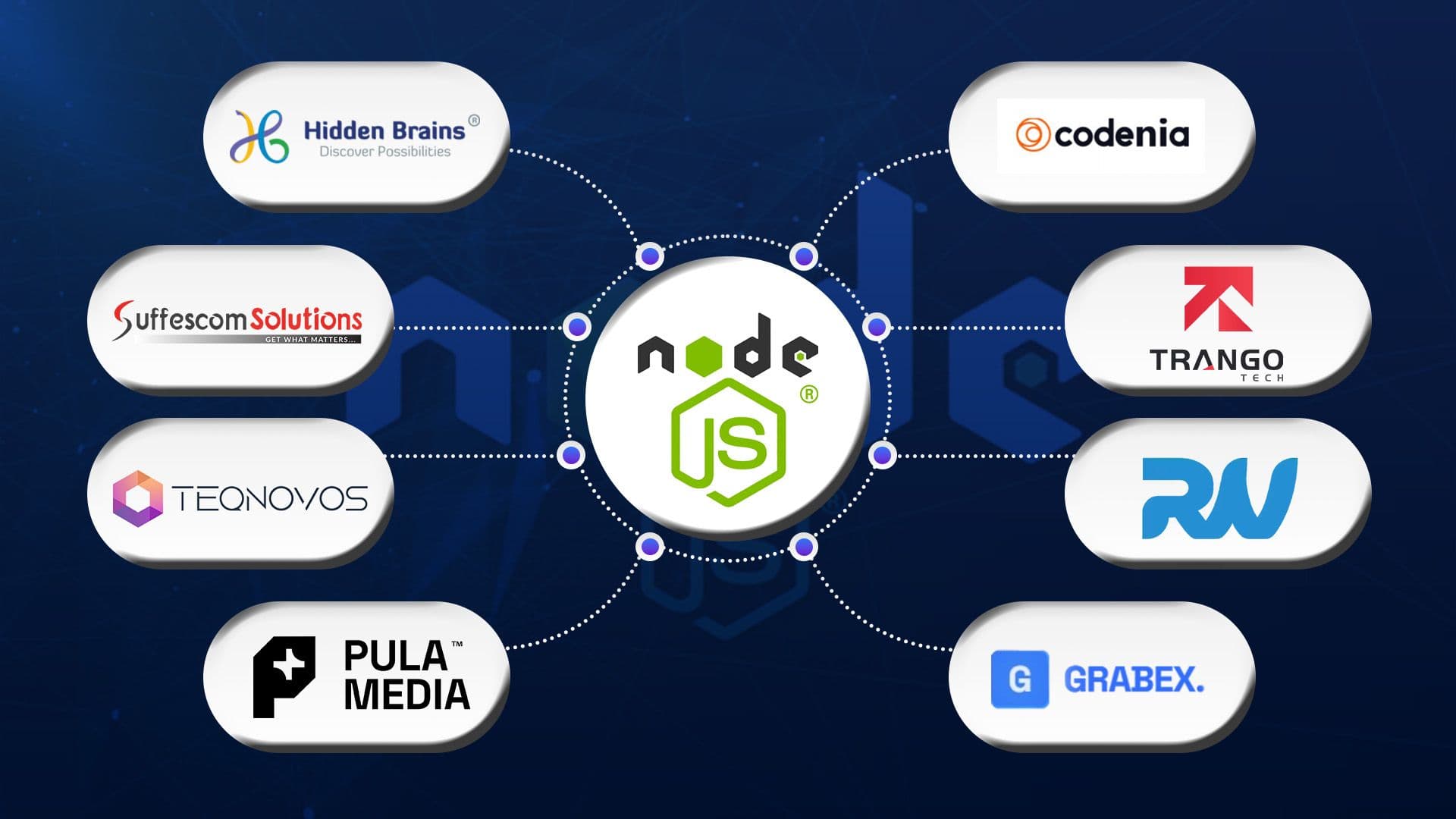 Top 8 Next.js Development Companies in Business Bay Dubai.jpg Top 8 Next.js Development Companies in Business Bay Dubai